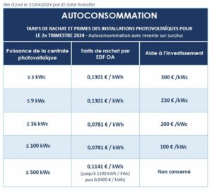 Tableau tarifs 2024 S21 EDF OA Auto Consommation