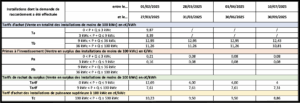 Tarifs et primes applicables